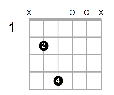 Emin(add9)/B Chord